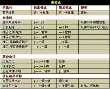 闪翼拳皇隐藏技能，闪翼拳皇隐藏技能怎么用插图