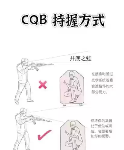 射击需要什么技能，射击需要什么能力插图