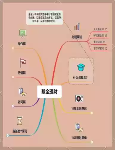 基金阵容搭配，基金阵容搭配图插图1