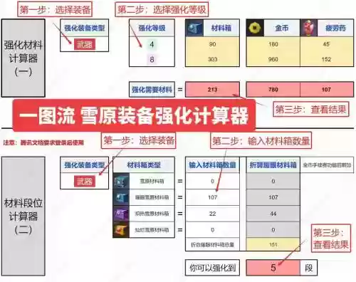 落雪天下道具装备条件，落雪天下物品合成插图