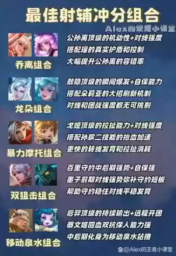 王者女英雄最强阵容搭配，王者荣耀女英雄厉害排名插图