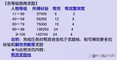 梦幻西游任务经验快速获取，梦幻西游任务经验快速获取技巧插图1