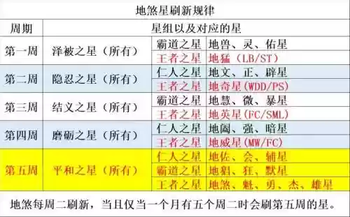 梦幻西游2手天罡地煞，梦幻西游天罡地煞规则插图1