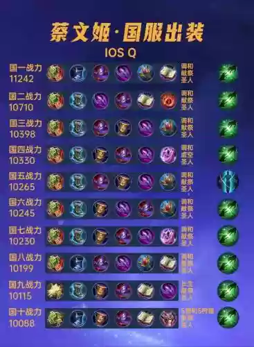 s3蔡文姬阵容搭配，s3蔡文姬黑科技插图1
