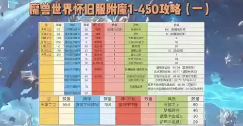 7.1制皮攻略，1375制皮攻略插图1