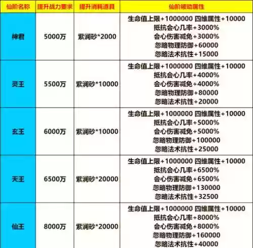 仙灵觉醒三阶技能，仙灵觉醒职业技能大全插图