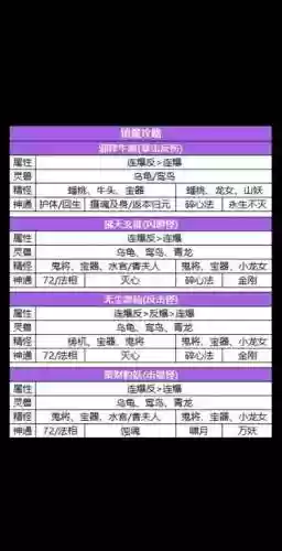 镇魔攻略，镇魔31阶攻略插图1