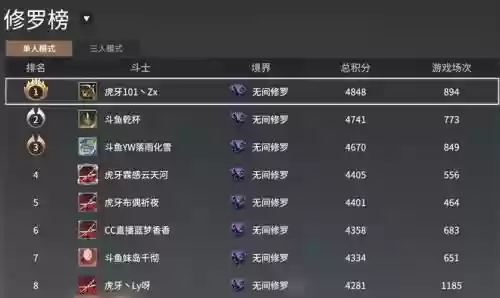 永杰阵容搭配，永杰物件段位插图