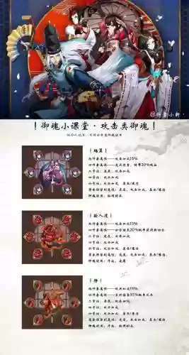 阴阳师御魂19层攻略，阴阳师御魂19层攻略大全插图