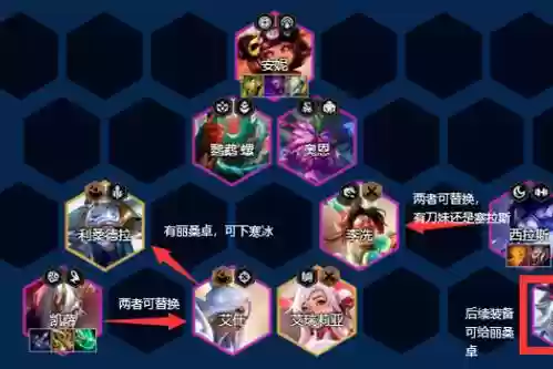 一级卓尔不群阵容搭配最新，金铲铲卓尔不群阵容搭配插图1