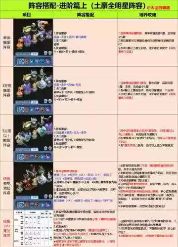 10星局最强阵容搭配，10星可以和40星打吗插图1