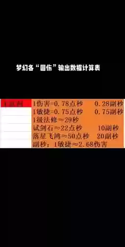 手游梦幻西游武器法术伤害怎么算的，梦幻手游法术伤害和伤害结果哪个好插图1