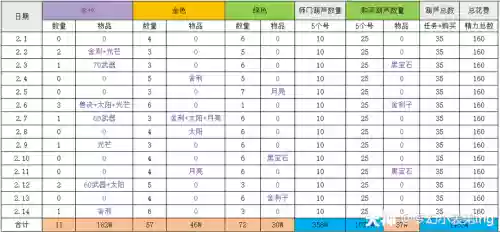 梦幻西游口袋葫芦那个经验多，梦幻西游口袋版副本葫芦能开多少经验插图1