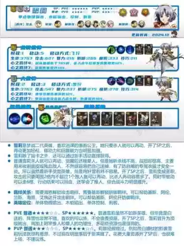 梦幻雪莉sp搭配阵容，雪莉sp技能插图1