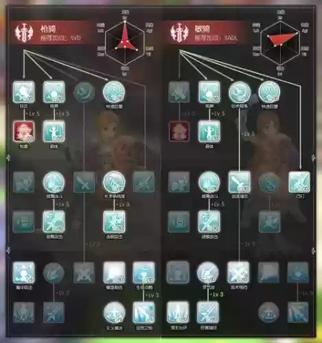 nds仙境传说骑士技能，仙境传说骑士流派插图