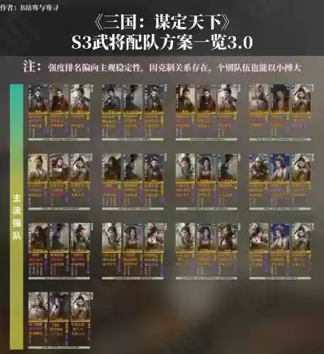 正统三国阵容怎么搭配，正统三国全技巧攻略插图1