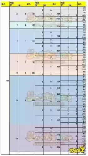 梦幻西游六艺技能答题，梦幻西游孩子六艺修行答题插图