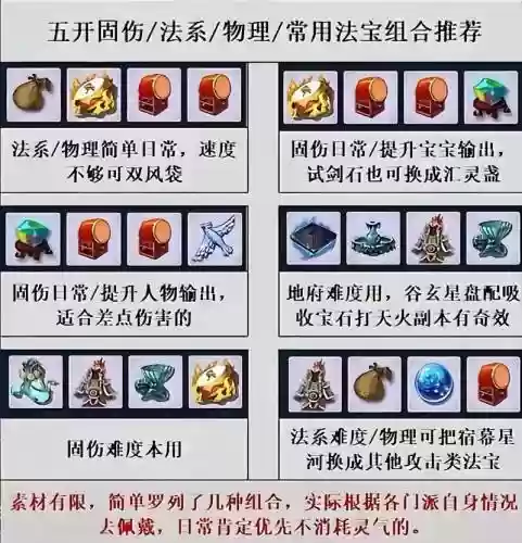 梦幻西游2无底洞带什么法宝，梦幻西游无底洞用什么灵宝插图
