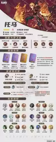 元神托马怎么搭配阵容，原神托马怎么样插图1