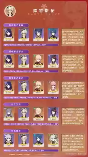 原神班尼特阵容搭配推荐，原神班尼特队伍搭配插图