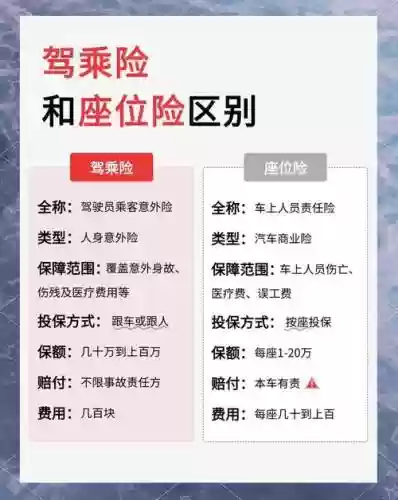 车险理赔的阵容怎么搭配，车险理赔是什么职位插图
