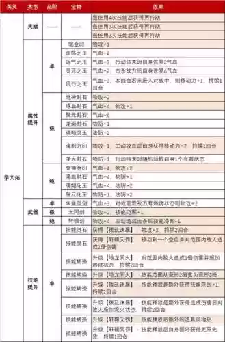 ios天之痕武器熟练度，天之痕技能等级插图1
