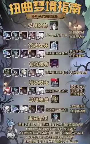 扭曲梦境阵容搭配，扭曲梦境同样阵容伤害差距大插图