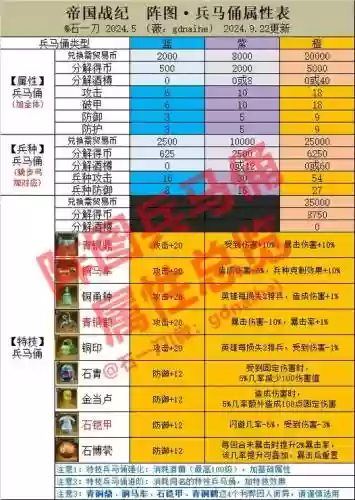 七雄争霸红将搭配最佳阵容，七雄争霸红将搭配最佳阵容是什么插图1