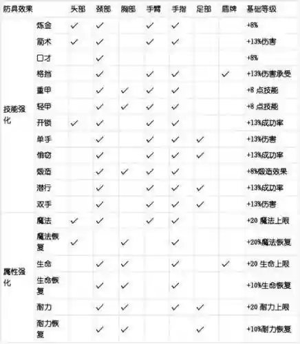上古卷轴龙骨装备怎么附魔，上古卷轴龙骨弓附魔插图1