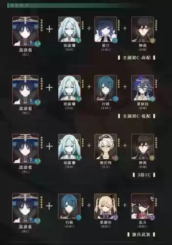 0命原神阵容搭配，原神最强0命阵容插图1