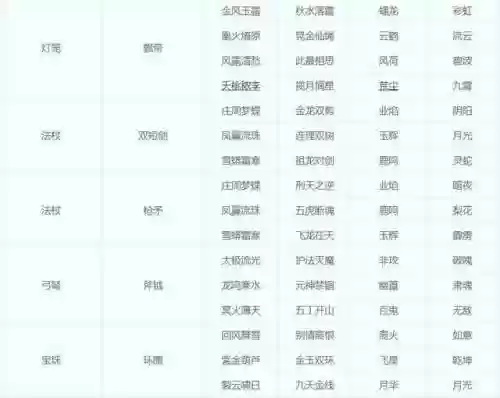 梦幻西游转种族性别变吗，梦幻转种族后是什么门派插图1