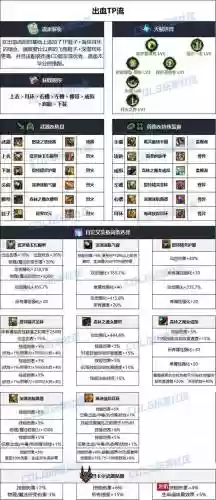 dnf帕拉丁ss武器，dnf帕拉丁装备插图1
