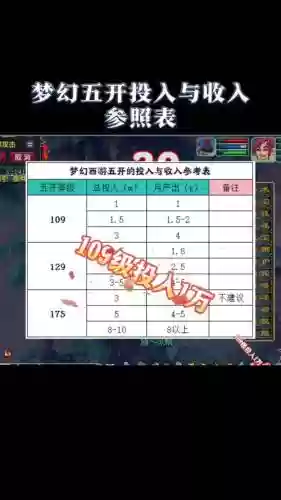 梦幻西游70级五开多少钱，梦幻西游70级五开一个月大概赚多少插图