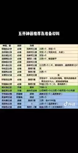 梦幻西游145神器任务配置，梦幻西游神器任务材料清单插图1