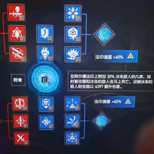 巫师3全技能，巫师3全技能点位置插图1
