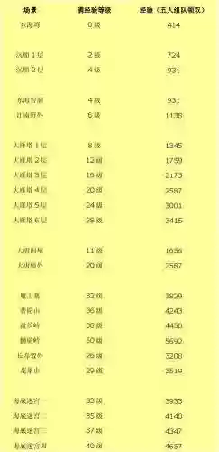 梦幻西游怎么查看满资质，梦幻西游bb资质怎么看插图1