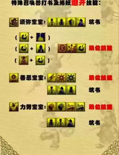 梦幻西游特技位置搭配，梦幻特技选择插图