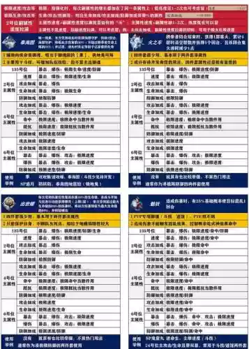 阴阳师御魂19层攻略，阴阳师御魂19层攻略大全插图1