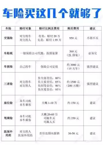 车险理赔的阵容怎么搭配，车险理赔是什么职位插图1