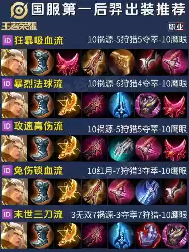 后羿出什么装备防御，后羿用什么防御装备插图1