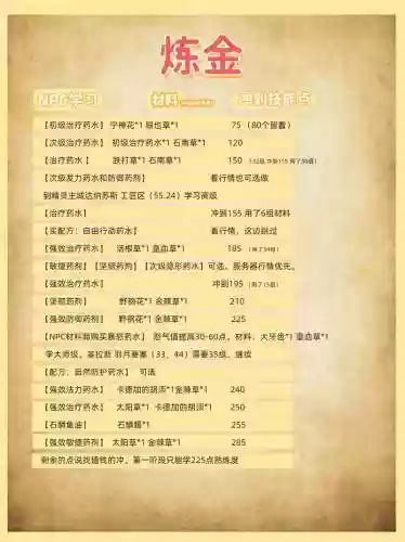 tbc炼金技能，tbc炼金术在哪里学插图1