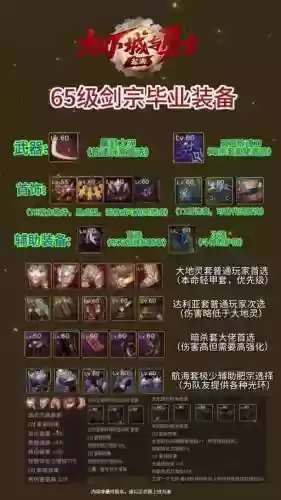 剑宗逆转神话最佳搭配阵容,剑宗逆转结局带歧路还是龙血插图 剑宗逆转神话最佳搭配阵容,剑宗逆转结局带歧路还是龙血插图