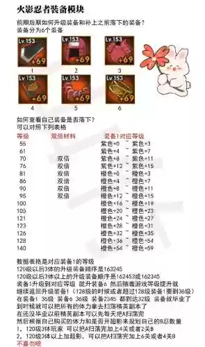 火影武器等级对应，火影忍者武器进阶图插图