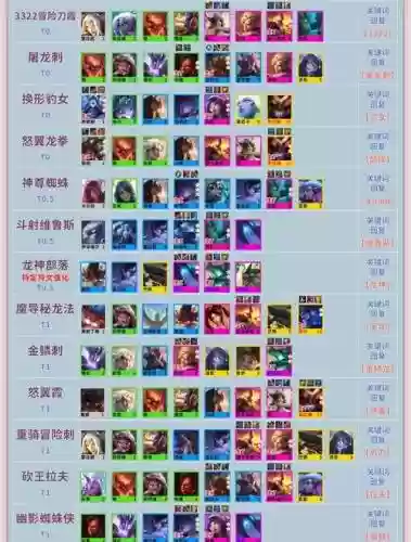 云顶阵容搭配，云顶阵容搭配图插图1