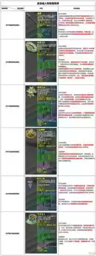 梦幻西游109凌波城活动加点，梦幻西游 109凌波城插图1