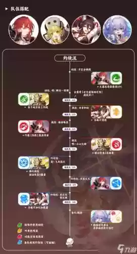 崩坏3姬子阵容搭配,崩坏3姬子阵容搭配推荐插图1 崩坏3姬子阵容搭配,崩坏3姬子阵容搭配推荐插图1