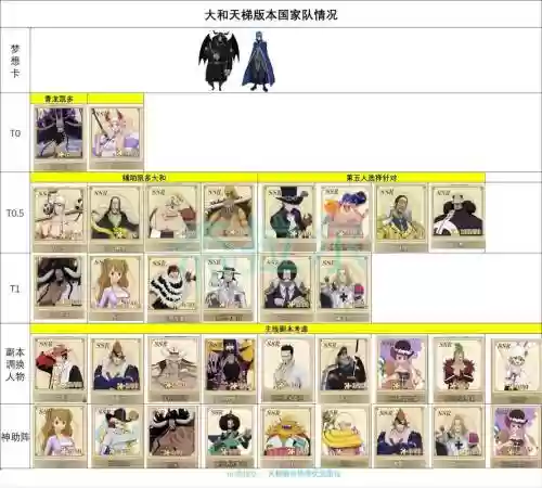 2022燃烧意志阵容搭配，燃烧意志组合搭配插图1