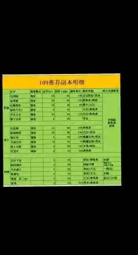 梦幻西游2副本哪个经验多，梦幻西游2副本哪个经验多一点插图