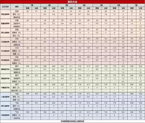 诛仙装备宝石属性吗，诛仙宝石套装道法怎么做插图