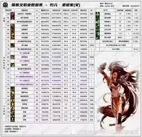 韩服武器属性强化，韩服武器属性强化表插图